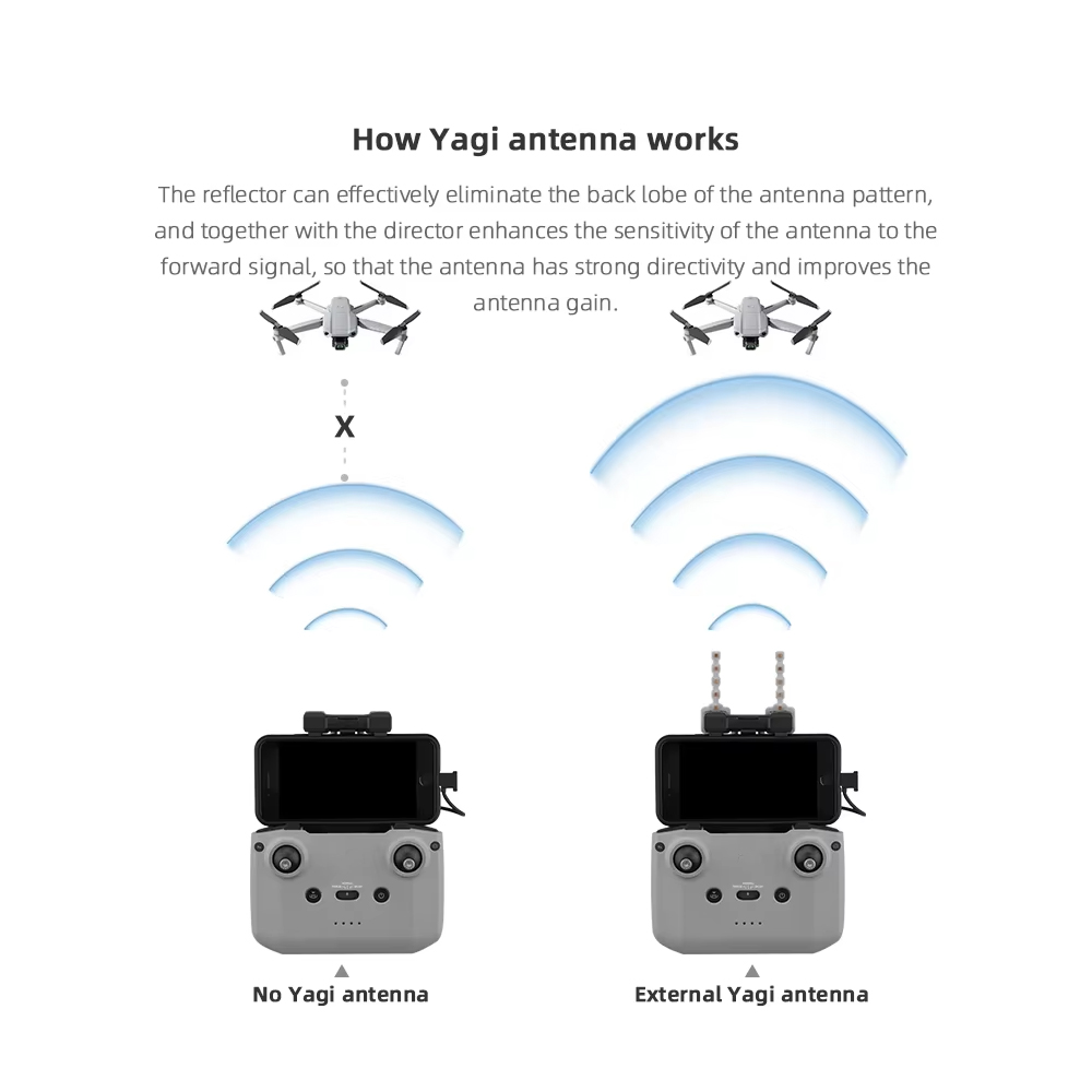 BRDRC 5.8GHz Yagi Antenne voor - Drone Tablet Mount recensie en prijs
