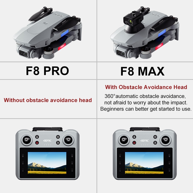 F8 MAX GPS Drone Professionele - Drone Controller Screen recensie en prijs