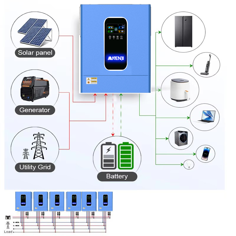ANENJI 11KW 48V Hybride Solar  - Drone Solar Charger recensie en prijs