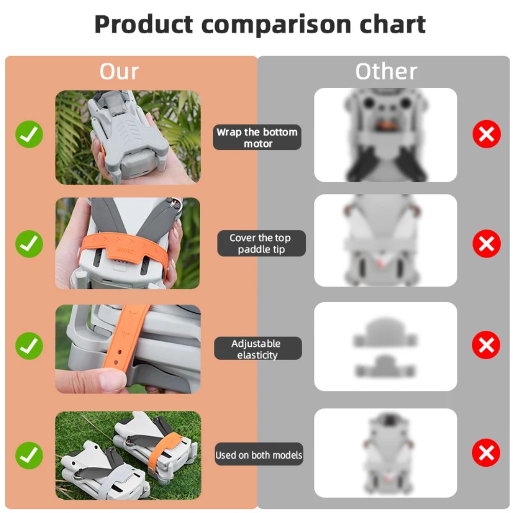 Propellerhouderstabilisatoren  - Drone Propeller Holder recensie en prijs
